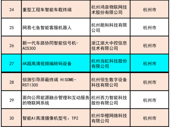 ：兀∨费枪4K超高清编码器荣获“浙江制造精品”奖
